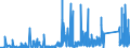 KN 7114 /Exporte /Einheit = Preise (Euro/Tonne) /Partnerland: Rumaenien /Meldeland: Eur27_2020 /7114:Goldschmiedewaren und Silberschmiedewaren und Teile Davon, aus Edelmetallen Oder Edelmetallplattierungen (Ausg. Schmuckwaren, Uhrmacherwaren, Musikinstrumente, Waffen, ParfÃ¼mzerstÃ¤uber und Deren ZerstÃ¤uberkÃ¶pfe, Originale der Bildhauerkunst, SammlungsstÃ¼cke und AntiquitÃ¤ten)