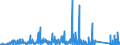 KN 7114 /Exporte /Einheit = Preise (Euro/Tonne) /Partnerland: Ukraine /Meldeland: Eur27_2020 /7114:Goldschmiedewaren und Silberschmiedewaren und Teile Davon, aus Edelmetallen Oder Edelmetallplattierungen (Ausg. Schmuckwaren, Uhrmacherwaren, Musikinstrumente, Waffen, ParfÃ¼mzerstÃ¤uber und Deren ZerstÃ¤uberkÃ¶pfe, Originale der Bildhauerkunst, SammlungsstÃ¼cke und AntiquitÃ¤ten)