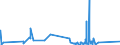 KN 7114 /Exporte /Einheit = Preise (Euro/Tonne) /Partnerland: Weissrussland /Meldeland: Eur27_2020 /7114:Goldschmiedewaren und Silberschmiedewaren und Teile Davon, aus Edelmetallen Oder Edelmetallplattierungen (Ausg. Schmuckwaren, Uhrmacherwaren, Musikinstrumente, Waffen, ParfÃ¼mzerstÃ¤uber und Deren ZerstÃ¤uberkÃ¶pfe, Originale der Bildhauerkunst, SammlungsstÃ¼cke und AntiquitÃ¤ten)