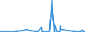 KN 7114 /Exporte /Einheit = Preise (Euro/Tonne) /Partnerland: Georgien /Meldeland: Eur27_2020 /7114:Goldschmiedewaren und Silberschmiedewaren und Teile Davon, aus Edelmetallen Oder Edelmetallplattierungen (Ausg. Schmuckwaren, Uhrmacherwaren, Musikinstrumente, Waffen, ParfÃ¼mzerstÃ¤uber und Deren ZerstÃ¤uberkÃ¶pfe, Originale der Bildhauerkunst, SammlungsstÃ¼cke und AntiquitÃ¤ten)