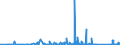 KN 7114 /Exporte /Einheit = Preise (Euro/Tonne) /Partnerland: Aserbaidschan /Meldeland: Eur27_2020 /7114:Goldschmiedewaren und Silberschmiedewaren und Teile Davon, aus Edelmetallen Oder Edelmetallplattierungen (Ausg. Schmuckwaren, Uhrmacherwaren, Musikinstrumente, Waffen, ParfÃ¼mzerstÃ¤uber und Deren ZerstÃ¤uberkÃ¶pfe, Originale der Bildhauerkunst, SammlungsstÃ¼cke und AntiquitÃ¤ten)