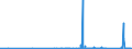 KN 7114 /Exporte /Einheit = Preise (Euro/Tonne) /Partnerland: Usbekistan /Meldeland: Eur27_2020 /7114:Goldschmiedewaren und Silberschmiedewaren und Teile Davon, aus Edelmetallen Oder Edelmetallplattierungen (Ausg. Schmuckwaren, Uhrmacherwaren, Musikinstrumente, Waffen, ParfÃ¼mzerstÃ¤uber und Deren ZerstÃ¤uberkÃ¶pfe, Originale der Bildhauerkunst, SammlungsstÃ¼cke und AntiquitÃ¤ten)