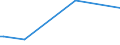KN 7114 /Exporte /Einheit = Preise (Euro/Tonne) /Partnerland: Serb.-mont. /Meldeland: Eur15 /7114:Goldschmiedewaren und Silberschmiedewaren und Teile Davon, aus Edelmetallen Oder Edelmetallplattierungen (Ausg. Schmuckwaren, Uhrmacherwaren, Musikinstrumente, Waffen, ParfÃ¼mzerstÃ¤uber und Deren ZerstÃ¤uberkÃ¶pfe, Originale der Bildhauerkunst, SammlungsstÃ¼cke und AntiquitÃ¤ten)