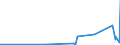 KN 7114 /Exporte /Einheit = Preise (Euro/Tonne) /Partnerland: Ehem.jug.rep.mazed /Meldeland: Eur27_2020 /7114:Goldschmiedewaren und Silberschmiedewaren und Teile Davon, aus Edelmetallen Oder Edelmetallplattierungen (Ausg. Schmuckwaren, Uhrmacherwaren, Musikinstrumente, Waffen, ParfÃ¼mzerstÃ¤uber und Deren ZerstÃ¤uberkÃ¶pfe, Originale der Bildhauerkunst, SammlungsstÃ¼cke und AntiquitÃ¤ten)