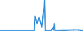 KN 7114 /Exporte /Einheit = Preise (Euro/Tonne) /Partnerland: Montenegro /Meldeland: Eur27_2020 /7114:Goldschmiedewaren und Silberschmiedewaren und Teile Davon, aus Edelmetallen Oder Edelmetallplattierungen (Ausg. Schmuckwaren, Uhrmacherwaren, Musikinstrumente, Waffen, ParfÃ¼mzerstÃ¤uber und Deren ZerstÃ¤uberkÃ¶pfe, Originale der Bildhauerkunst, SammlungsstÃ¼cke und AntiquitÃ¤ten)