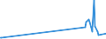 KN 7114 /Exporte /Einheit = Preise (Euro/Tonne) /Partnerland: Tschad /Meldeland: Europäische Union /7114:Goldschmiedewaren und Silberschmiedewaren und Teile Davon, aus Edelmetallen Oder Edelmetallplattierungen (Ausg. Schmuckwaren, Uhrmacherwaren, Musikinstrumente, Waffen, ParfÃ¼mzerstÃ¤uber und Deren ZerstÃ¤uberkÃ¶pfe, Originale der Bildhauerkunst, SammlungsstÃ¼cke und AntiquitÃ¤ten)