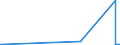 KN 7114 /Exporte /Einheit = Preise (Euro/Tonne) /Partnerland: Kap Verde /Meldeland: Eur27_2020 /7114:Goldschmiedewaren und Silberschmiedewaren und Teile Davon, aus Edelmetallen Oder Edelmetallplattierungen (Ausg. Schmuckwaren, Uhrmacherwaren, Musikinstrumente, Waffen, ParfÃ¼mzerstÃ¤uber und Deren ZerstÃ¤uberkÃ¶pfe, Originale der Bildhauerkunst, SammlungsstÃ¼cke und AntiquitÃ¤ten)