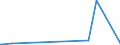 KN 7114 /Exporte /Einheit = Preise (Euro/Tonne) /Partnerland: Ghana /Meldeland: Eur27_2020 /7114:Goldschmiedewaren und Silberschmiedewaren und Teile Davon, aus Edelmetallen Oder Edelmetallplattierungen (Ausg. Schmuckwaren, Uhrmacherwaren, Musikinstrumente, Waffen, ParfÃ¼mzerstÃ¤uber und Deren ZerstÃ¤uberkÃ¶pfe, Originale der Bildhauerkunst, SammlungsstÃ¼cke und AntiquitÃ¤ten)