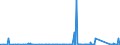 KN 7114 /Exporte /Einheit = Preise (Euro/Tonne) /Partnerland: Nigeria /Meldeland: Eur27_2020 /7114:Goldschmiedewaren und Silberschmiedewaren und Teile Davon, aus Edelmetallen Oder Edelmetallplattierungen (Ausg. Schmuckwaren, Uhrmacherwaren, Musikinstrumente, Waffen, ParfÃ¼mzerstÃ¤uber und Deren ZerstÃ¤uberkÃ¶pfe, Originale der Bildhauerkunst, SammlungsstÃ¼cke und AntiquitÃ¤ten)