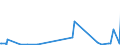 KN 7114 /Exporte /Einheit = Preise (Euro/Tonne) /Partnerland: Gabun /Meldeland: Europäische Union /7114:Goldschmiedewaren und Silberschmiedewaren und Teile Davon, aus Edelmetallen Oder Edelmetallplattierungen (Ausg. Schmuckwaren, Uhrmacherwaren, Musikinstrumente, Waffen, ParfÃ¼mzerstÃ¤uber und Deren ZerstÃ¤uberkÃ¶pfe, Originale der Bildhauerkunst, SammlungsstÃ¼cke und AntiquitÃ¤ten)