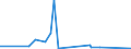 KN 7114 /Exporte /Einheit = Preise (Euro/Tonne) /Partnerland: Kongo /Meldeland: Eur27_2020 /7114:Goldschmiedewaren und Silberschmiedewaren und Teile Davon, aus Edelmetallen Oder Edelmetallplattierungen (Ausg. Schmuckwaren, Uhrmacherwaren, Musikinstrumente, Waffen, ParfÃ¼mzerstÃ¤uber und Deren ZerstÃ¤uberkÃ¶pfe, Originale der Bildhauerkunst, SammlungsstÃ¼cke und AntiquitÃ¤ten)