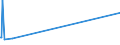 KN 7114 /Exporte /Einheit = Preise (Euro/Tonne) /Partnerland: Dem. Rep. Kongo /Meldeland: Eur27_2020 /7114:Goldschmiedewaren und Silberschmiedewaren und Teile Davon, aus Edelmetallen Oder Edelmetallplattierungen (Ausg. Schmuckwaren, Uhrmacherwaren, Musikinstrumente, Waffen, ParfÃ¼mzerstÃ¤uber und Deren ZerstÃ¤uberkÃ¶pfe, Originale der Bildhauerkunst, SammlungsstÃ¼cke und AntiquitÃ¤ten)