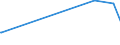 KN 7114 /Exporte /Einheit = Preise (Euro/Tonne) /Partnerland: Ruanda /Meldeland: Europäische Union /7114:Goldschmiedewaren und Silberschmiedewaren und Teile Davon, aus Edelmetallen Oder Edelmetallplattierungen (Ausg. Schmuckwaren, Uhrmacherwaren, Musikinstrumente, Waffen, ParfÃ¼mzerstÃ¤uber und Deren ZerstÃ¤uberkÃ¶pfe, Originale der Bildhauerkunst, SammlungsstÃ¼cke und AntiquitÃ¤ten)