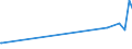 KN 7114 /Exporte /Einheit = Preise (Euro/Tonne) /Partnerland: Burundi /Meldeland: Europäische Union /7114:Goldschmiedewaren und Silberschmiedewaren und Teile Davon, aus Edelmetallen Oder Edelmetallplattierungen (Ausg. Schmuckwaren, Uhrmacherwaren, Musikinstrumente, Waffen, ParfÃ¼mzerstÃ¤uber und Deren ZerstÃ¤uberkÃ¶pfe, Originale der Bildhauerkunst, SammlungsstÃ¼cke und AntiquitÃ¤ten)