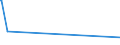 KN 7114 /Exporte /Einheit = Preise (Euro/Tonne) /Partnerland: Eritrea /Meldeland: Europäische Union /7114:Goldschmiedewaren und Silberschmiedewaren und Teile Davon, aus Edelmetallen Oder Edelmetallplattierungen (Ausg. Schmuckwaren, Uhrmacherwaren, Musikinstrumente, Waffen, ParfÃ¼mzerstÃ¤uber und Deren ZerstÃ¤uberkÃ¶pfe, Originale der Bildhauerkunst, SammlungsstÃ¼cke und AntiquitÃ¤ten)