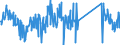 CN 71159000 /Exports /Unit = Prices (Euro/ton) /Partner: Italy /Reporter: Eur27_2020 /71159000:Articles of Precious Metal or of Metal Clad With Precious Metal, N.e.s.