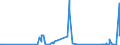 KN 71159000 /Exporte /Einheit = Preise (Euro/Tonne) /Partnerland: Island /Meldeland: Eur27_2020 /71159000:Waren aus Edelmetallen Oder Edelmetallplattierungen, A.n.g.