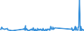 KN 71159000 /Exporte /Einheit = Preise (Euro/Tonne) /Partnerland: Finnland /Meldeland: Eur27_2020 /71159000:Waren aus Edelmetallen Oder Edelmetallplattierungen, A.n.g.