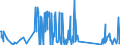 KN 71159000 /Exporte /Einheit = Preise (Euro/Tonne) /Partnerland: Liechtenstein /Meldeland: Eur27_2020 /71159000:Waren aus Edelmetallen Oder Edelmetallplattierungen, A.n.g.