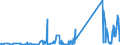 KN 71159000 /Exporte /Einheit = Preise (Euro/Tonne) /Partnerland: Malta /Meldeland: Eur27_2020 /71159000:Waren aus Edelmetallen Oder Edelmetallplattierungen, A.n.g.