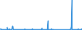 KN 71159000 /Exporte /Einheit = Preise (Euro/Tonne) /Partnerland: Tuerkei /Meldeland: Eur27_2020 /71159000:Waren aus Edelmetallen Oder Edelmetallplattierungen, A.n.g.