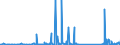 KN 71159000 /Exporte /Einheit = Preise (Euro/Tonne) /Partnerland: Lettland /Meldeland: Eur27_2020 /71159000:Waren aus Edelmetallen Oder Edelmetallplattierungen, A.n.g.