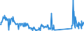KN 71159000 /Exporte /Einheit = Preise (Euro/Tonne) /Partnerland: Polen /Meldeland: Eur27_2020 /71159000:Waren aus Edelmetallen Oder Edelmetallplattierungen, A.n.g.