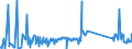 KN 71159000 /Exporte /Einheit = Preise (Euro/Tonne) /Partnerland: Bulgarien /Meldeland: Eur27_2020 /71159000:Waren aus Edelmetallen Oder Edelmetallplattierungen, A.n.g.