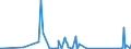 KN 71159000 /Exporte /Einheit = Preise (Euro/Tonne) /Partnerland: Albanien /Meldeland: Eur27_2020 /71159000:Waren aus Edelmetallen Oder Edelmetallplattierungen, A.n.g.