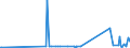 KN 71159000 /Exporte /Einheit = Preise (Euro/Tonne) /Partnerland: Moldau /Meldeland: Eur27_2020 /71159000:Waren aus Edelmetallen Oder Edelmetallplattierungen, A.n.g.