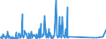KN 71159000 /Exporte /Einheit = Preise (Euro/Tonne) /Partnerland: Russland /Meldeland: Eur27_2020 /71159000:Waren aus Edelmetallen Oder Edelmetallplattierungen, A.n.g.