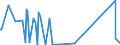 KN 71159000 /Exporte /Einheit = Preise (Euro/Tonne) /Partnerland: Georgien /Meldeland: Eur27_2020 /71159000:Waren aus Edelmetallen Oder Edelmetallplattierungen, A.n.g.