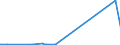 KN 71159000 /Exporte /Einheit = Preise (Euro/Tonne) /Partnerland: Armenien /Meldeland: Eur27_2020 /71159000:Waren aus Edelmetallen Oder Edelmetallplattierungen, A.n.g.