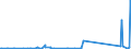 KN 71159000 /Exporte /Einheit = Preise (Euro/Tonne) /Partnerland: Aserbaidschan /Meldeland: Eur27_2020 /71159000:Waren aus Edelmetallen Oder Edelmetallplattierungen, A.n.g.