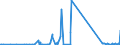KN 71159000 /Exporte /Einheit = Preise (Euro/Tonne) /Partnerland: Kasachstan /Meldeland: Eur27_2020 /71159000:Waren aus Edelmetallen Oder Edelmetallplattierungen, A.n.g.