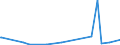 KN 71159000 /Exporte /Einheit = Preise (Euro/Tonne) /Partnerland: Usbekistan /Meldeland: Eur27_2020 /71159000:Waren aus Edelmetallen Oder Edelmetallplattierungen, A.n.g.