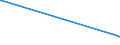 KN 71159000 /Exporte /Einheit = Preise (Euro/Tonne) /Partnerland: Kirgistan /Meldeland: Eur27_2020 /71159000:Waren aus Edelmetallen Oder Edelmetallplattierungen, A.n.g.