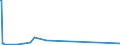 KN 71159000 /Exporte /Einheit = Preise (Euro/Tonne) /Partnerland: Kosovo /Meldeland: Eur27_2020 /71159000:Waren aus Edelmetallen Oder Edelmetallplattierungen, A.n.g.