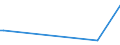 KN 71159000 /Exporte /Einheit = Preise (Euro/Tonne) /Partnerland: Tschad /Meldeland: Europäische Union /71159000:Waren aus Edelmetallen Oder Edelmetallplattierungen, A.n.g.