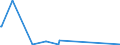 KN 71159000 /Exporte /Einheit = Preise (Euro/Tonne) /Partnerland: Elfenbeink. /Meldeland: Eur27_2020 /71159000:Waren aus Edelmetallen Oder Edelmetallplattierungen, A.n.g.