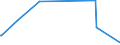KN 71159000 /Exporte /Einheit = Preise (Euro/Tonne) /Partnerland: Togo /Meldeland: Eur27_2020 /71159000:Waren aus Edelmetallen Oder Edelmetallplattierungen, A.n.g.
