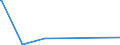KN 71159000 /Exporte /Einheit = Preise (Euro/Tonne) /Partnerland: Benin /Meldeland: Eur27_2020 /71159000:Waren aus Edelmetallen Oder Edelmetallplattierungen, A.n.g.