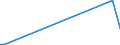 KN 71159000 /Exporte /Einheit = Preise (Euro/Tonne) /Partnerland: Aequat.guin. /Meldeland: Europäische Union /71159000:Waren aus Edelmetallen Oder Edelmetallplattierungen, A.n.g.