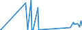 KN 71159000 /Exporte /Einheit = Preise (Euro/Tonne) /Partnerland: Gabun /Meldeland: Eur27_2020 /71159000:Waren aus Edelmetallen Oder Edelmetallplattierungen, A.n.g.