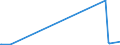 KN 71159000 /Exporte /Einheit = Preise (Euro/Tonne) /Partnerland: Uganda /Meldeland: Eur27_2020 /71159000:Waren aus Edelmetallen Oder Edelmetallplattierungen, A.n.g.