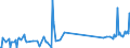 KN 71159000 /Exporte /Einheit = Preise (Euro/Tonne) /Partnerland: Mauritius /Meldeland: Eur27_2020 /71159000:Waren aus Edelmetallen Oder Edelmetallplattierungen, A.n.g.