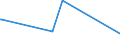 KN 71159000 /Exporte /Einheit = Preise (Euro/Tonne) /Partnerland: Sambia /Meldeland: Eur27_2020 /71159000:Waren aus Edelmetallen Oder Edelmetallplattierungen, A.n.g.