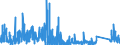 KN 7115 /Exporte /Einheit = Preise (Euro/Tonne) /Partnerland: Ver.koenigreich /Meldeland: Eur27_2020 /7115:Waren aus Edelmetallen Oder Edelmetallplattierungen, A.n.g.
