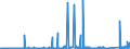 CN 7115 /Exports /Unit = Prices (Euro/ton) /Partner: Greece /Reporter: Eur27_2020 /7115:Articles of Precious Metal or of Metal Clad With Precious Metal, N.e.s.