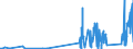 CN 7115 /Exports /Unit = Prices (Euro/ton) /Partner: Canary /Reporter: Eur27_2020 /7115:Articles of Precious Metal or of Metal Clad With Precious Metal, N.e.s.